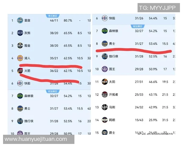 2017年NBA火箭队与黄蜂队精彩对决回顾及赛季表现分析