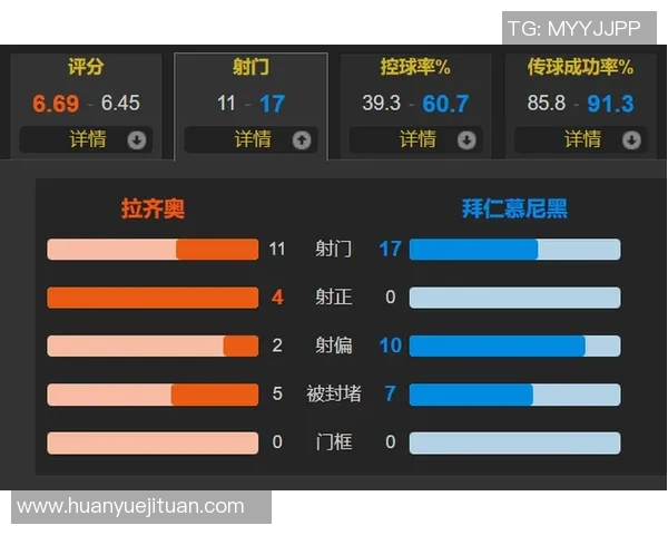欧冠精彩对决拉齐奥迎战拜仁直播时间及观看方式详解 欧冠精彩对决拉齐奥迎战拜仁直播时间及观看方式详解