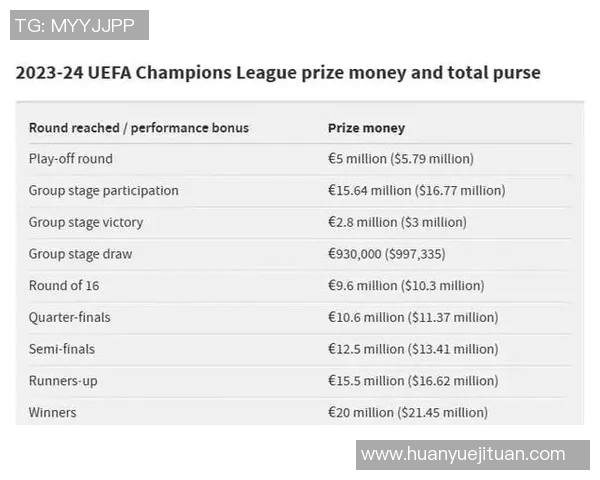 欧冠奖金新规发布决赛冠军奖金将达到历史最高12亿欧元