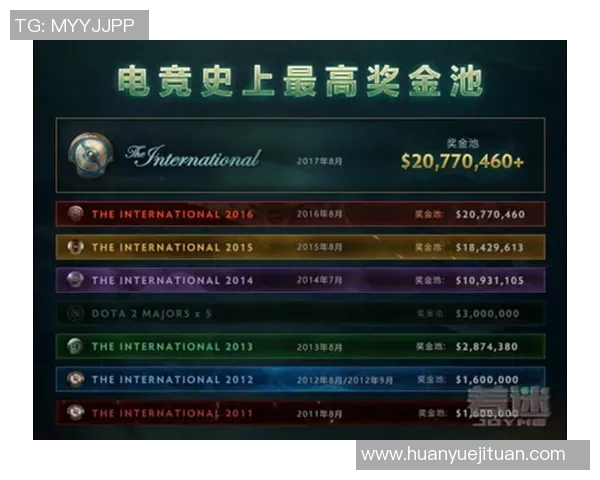 IG战队崛起之路:DOTA2赛场上的荣耀与挑战全纪录 IG战队崛起之路:DOTA2赛场上的荣耀与挑战全纪录